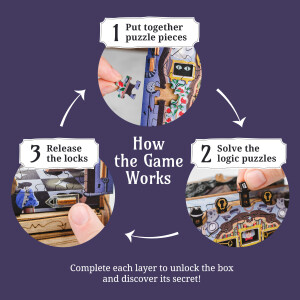 CluePuzzle - The Wonderbox of Alice. Jigsaw puzzle box